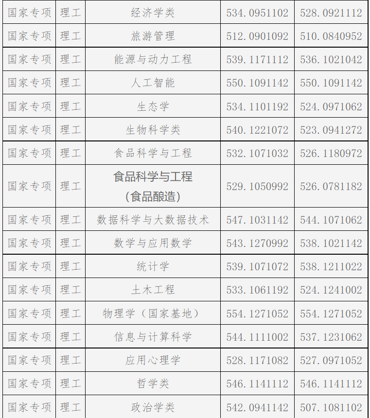 大学文史专业_文史大学专业排行榜_文史类大学专业