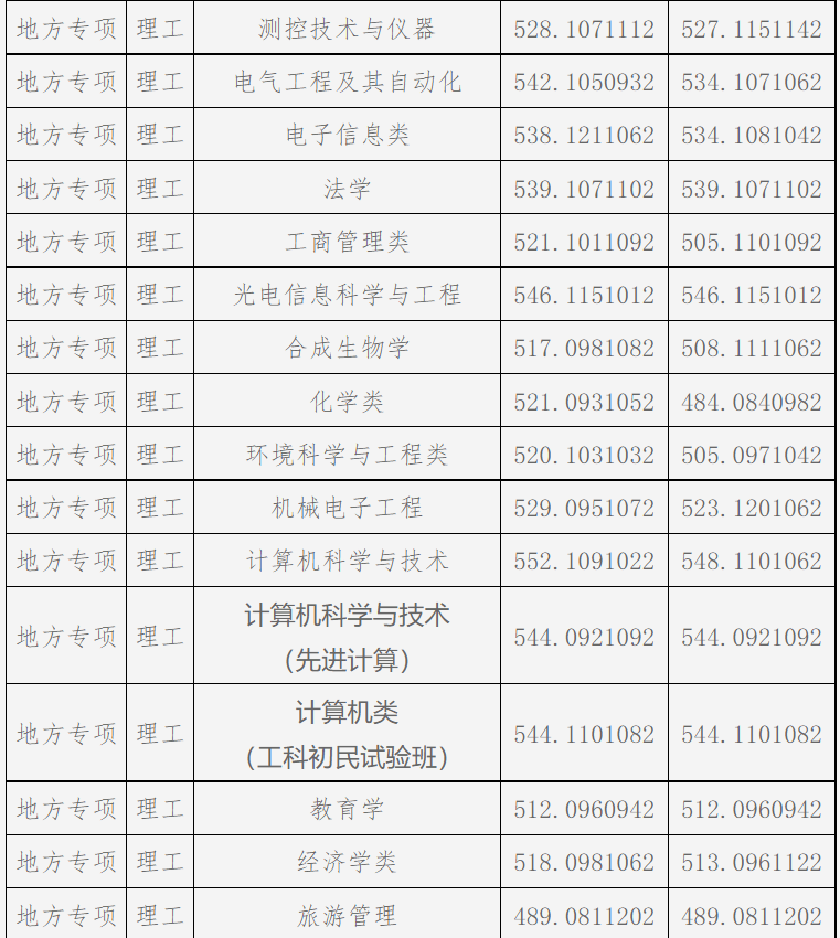 文史大学专业排行榜_文史类大学专业_大学文史专业