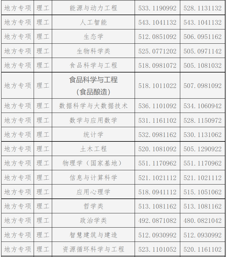 文史大学专业排行榜_大学文史专业_文史类大学专业