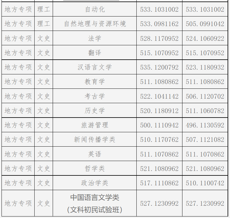 文史类大学专业_大学文史专业_文史大学专业排行榜