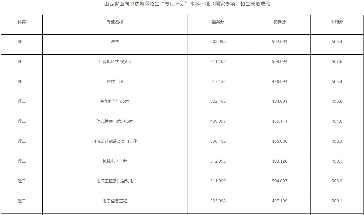 文史类大学专业_大学文史专业_文史大学专业排行榜