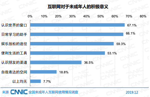 社会网络分析法_网络社会_社会网络名词解释