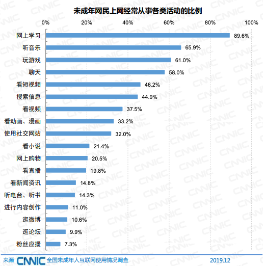 社会网络分析法_社会网络名词解释_网络社会