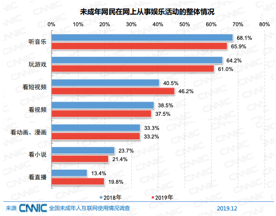 网络社会_社会网络名词解释_社会网络分析法