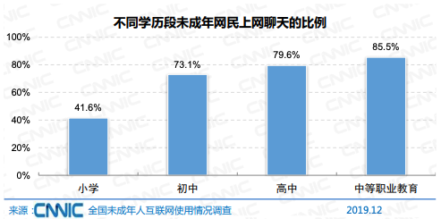 网络社会_社会网络名词解释_社会网络分析法