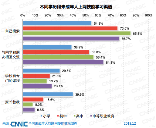 社会网络名词解释_社会网络分析法_网络社会