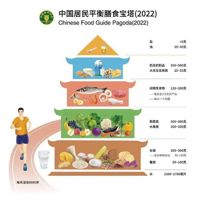 中国学生营养与健康的放心品牌_营养学生中国有多少人_中国学生营养日