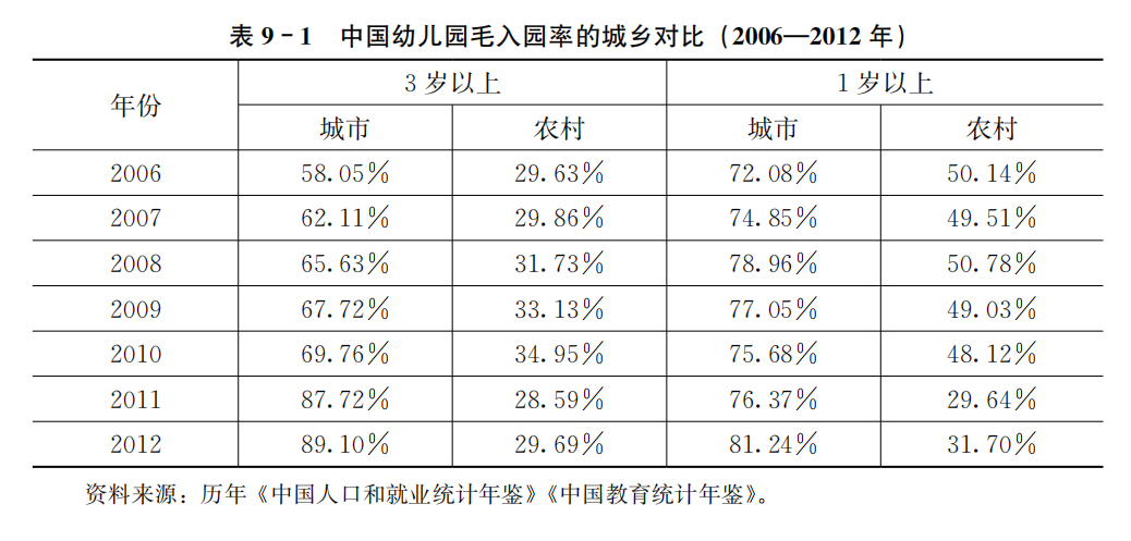 中国学前教育网_国学教育网络课堂_中国国学教育