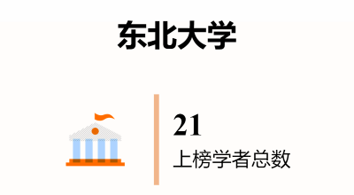 东北工程相关韩国学者论文选_东北工程相关韩国学者论文选_东北工程相关韩国学者论文选