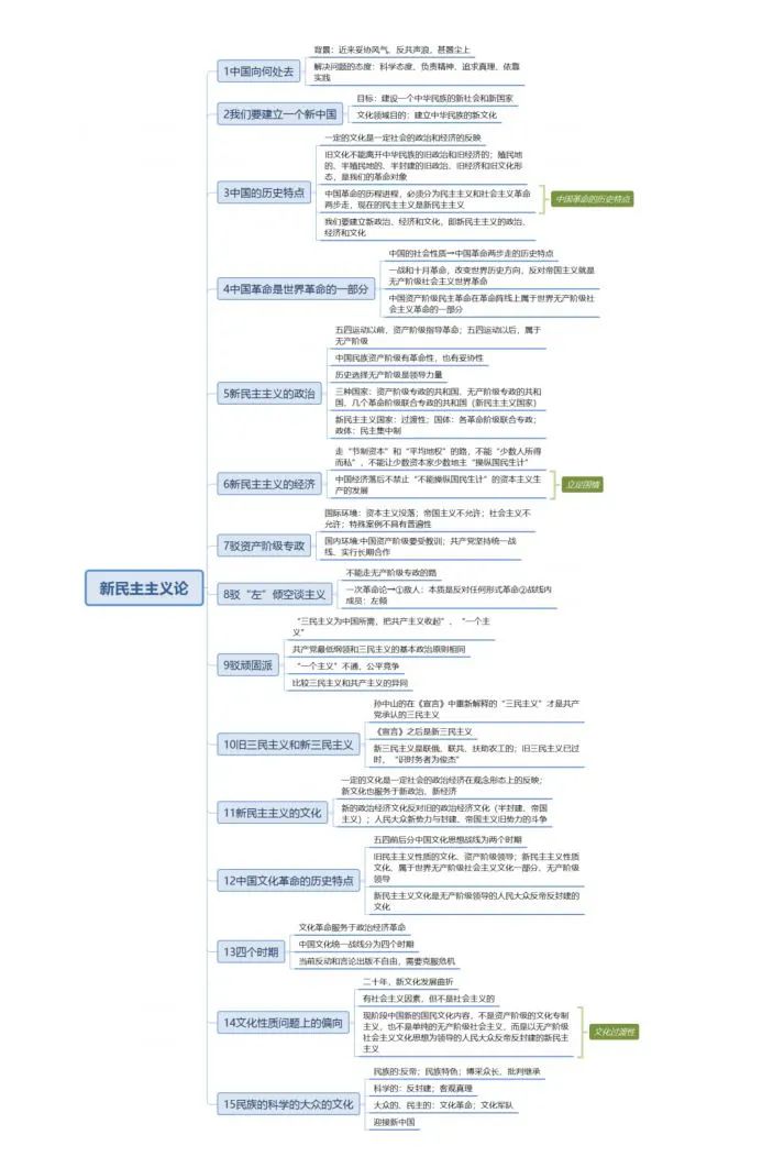 文史哲课程_文史哲基础_文史哲重点