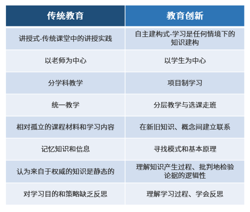 探索教育规律的科学是_探索教育规律的研究方法_教育探索