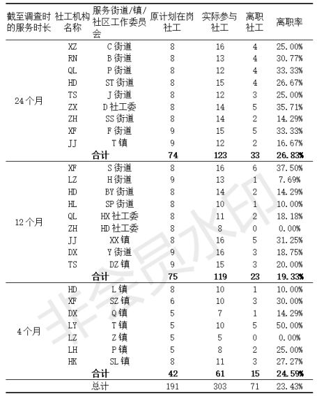 社会保障论文_社会保障论文题目新颖_社会保障方面的论文选题