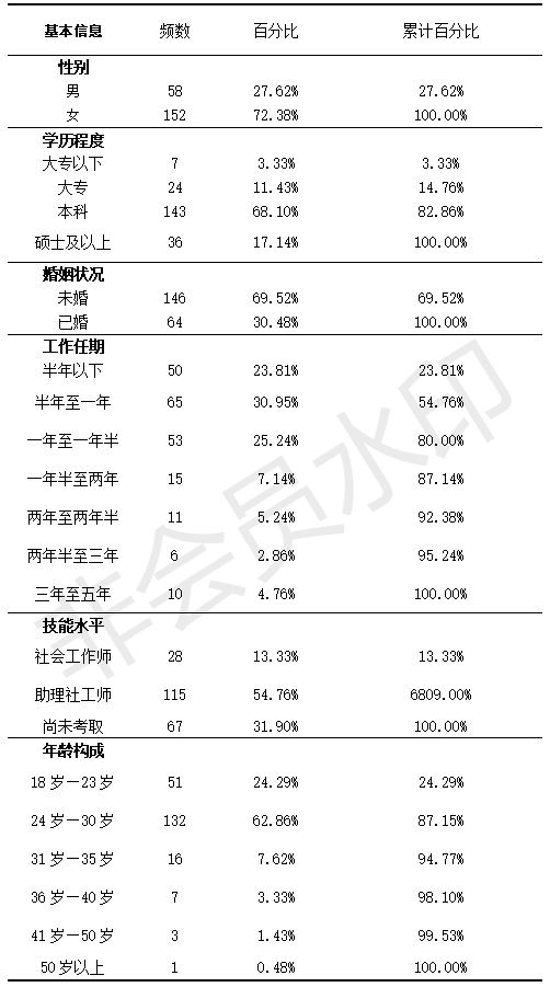 社会保障方面的论文选题_社会保障论文题目新颖_社会保障论文