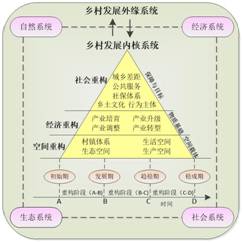 乡村社会调查报告_乡村社会_乡村社会实践活动内容怎么写