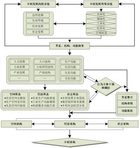 乡村社会调查报告_乡村社会实践活动内容怎么写_乡村社会