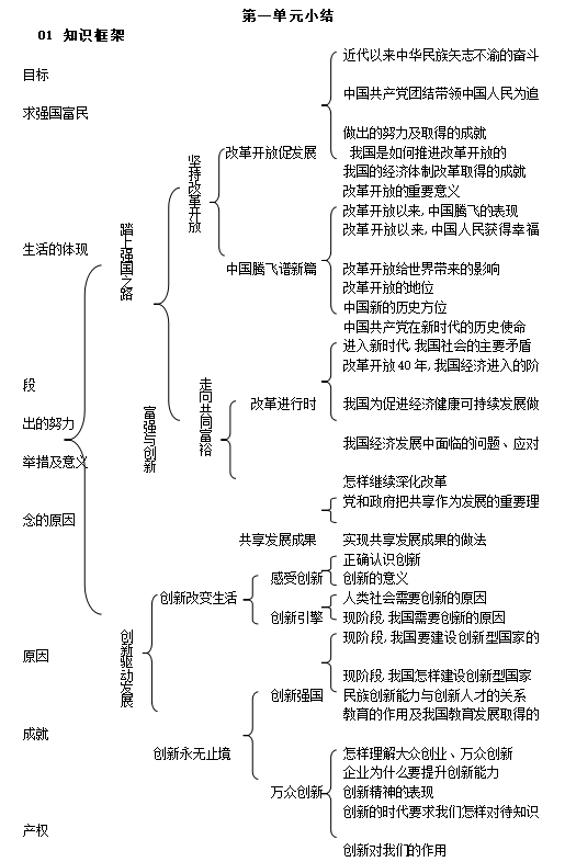 建设创新型国家什么是基础_建设创新国家什么是基础_建设创新型国家的重要社会基础是