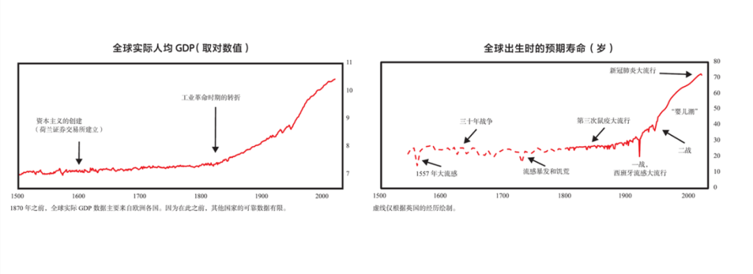 探索世界作文_探索世界仅仅是因为好奇心吗_探索世界