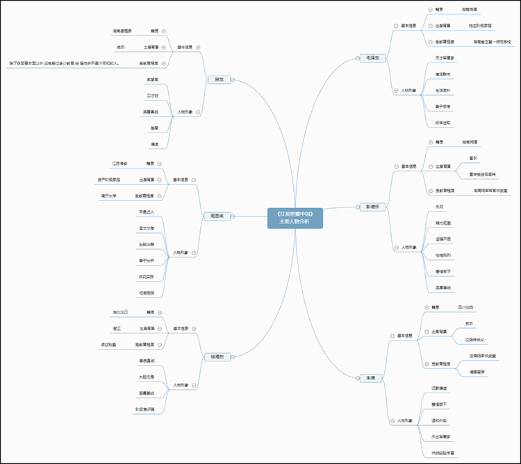 红星照耀中国思维导图人物分析及介绍