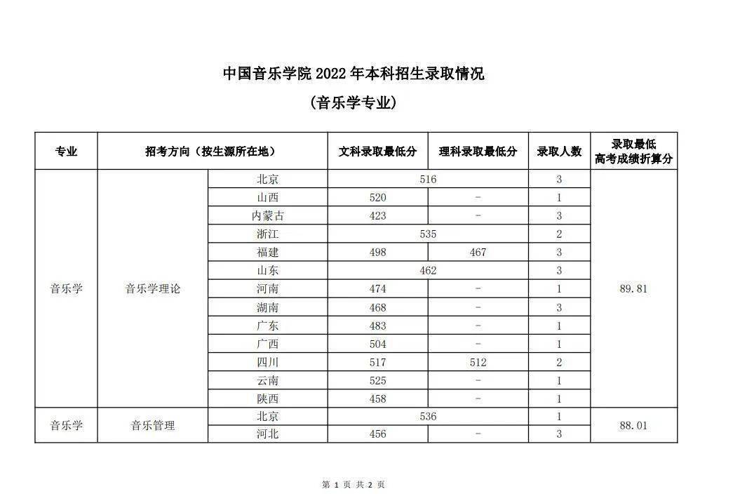 理工类文史类啥意思_理工类文史类_文史理工类