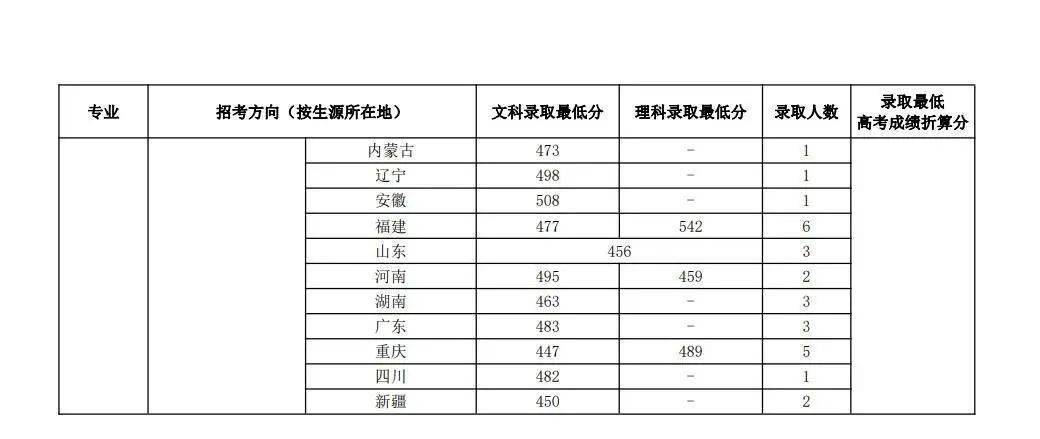 理工类文史类啥意思_文史理工类_理工类文史类