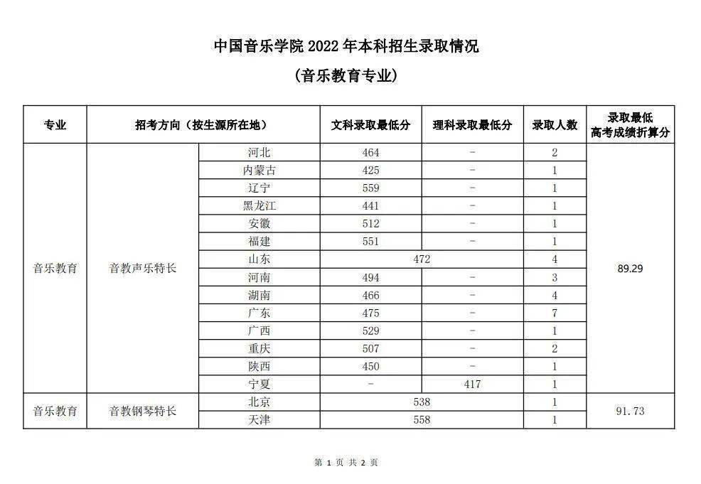 理工类文史类啥意思_文史理工类_理工类文史类