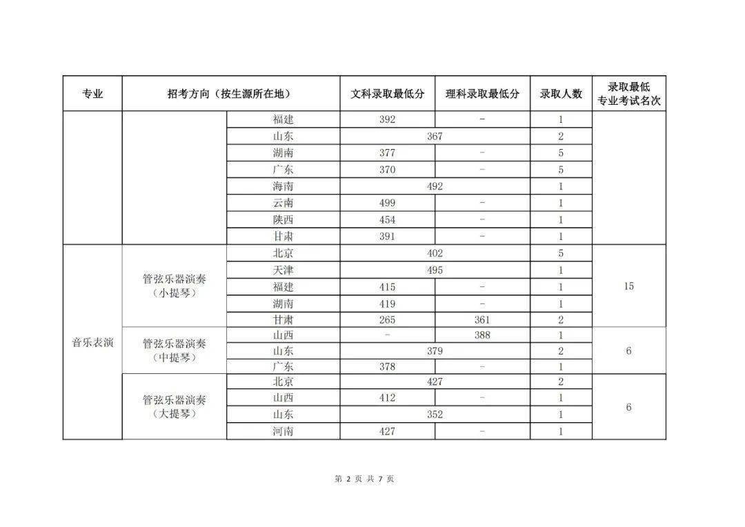 理工类文史类_文史理工类_理工类文史类啥意思