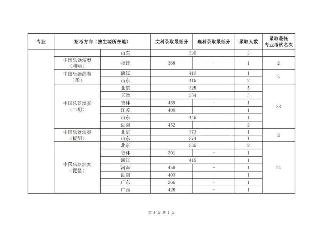 理工类文史类_理工类文史类啥意思_文史理工类