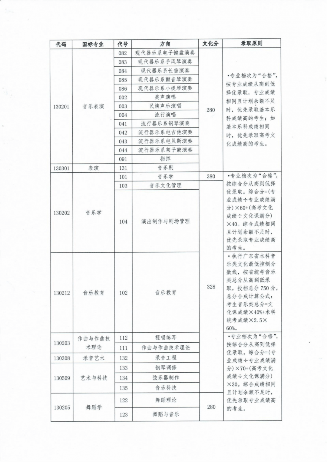 理工类文史类_文史理工类_理工类文史类啥意思