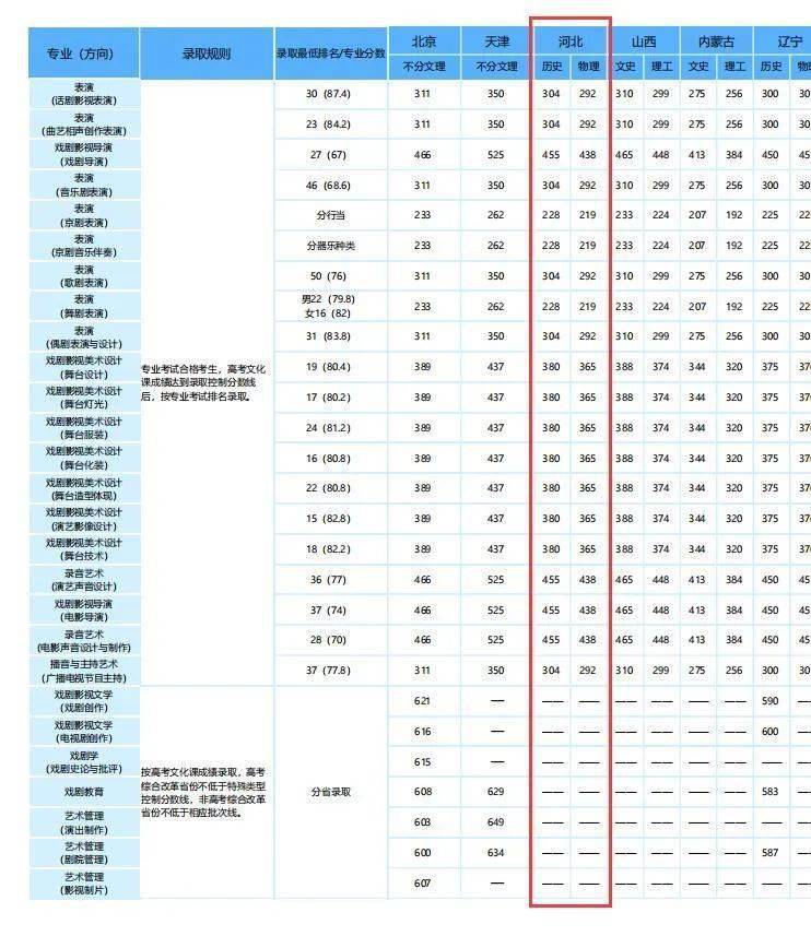 理工类文史类_理工类文史类啥意思_文史理工类