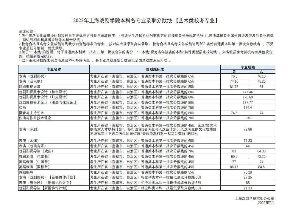 理工类文史类_文史理工类_理工类文史类啥意思