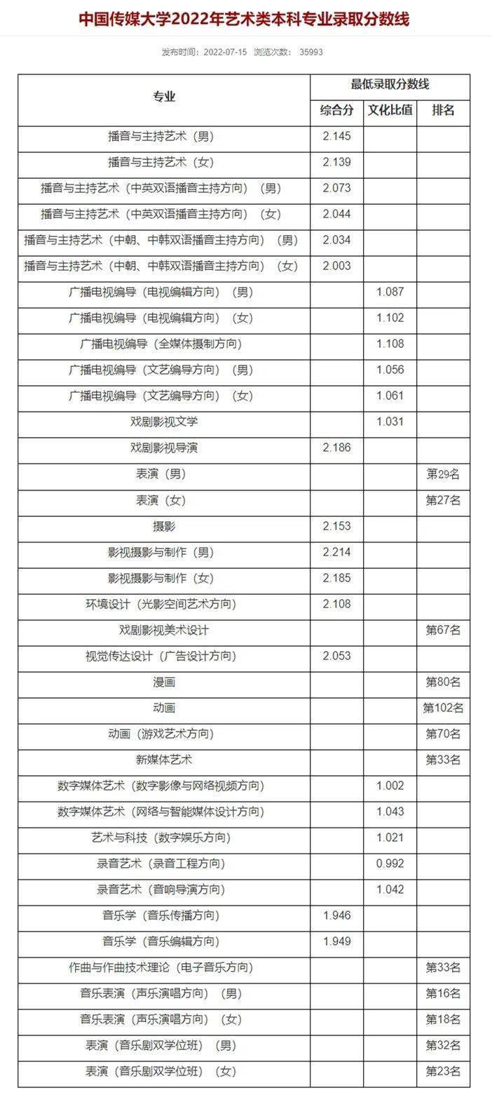 理工类文史类_文史理工类_理工类文史类啥意思