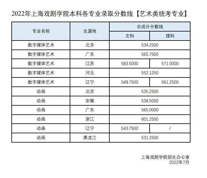 理工类文史类_理工类文史类啥意思_文史理工类