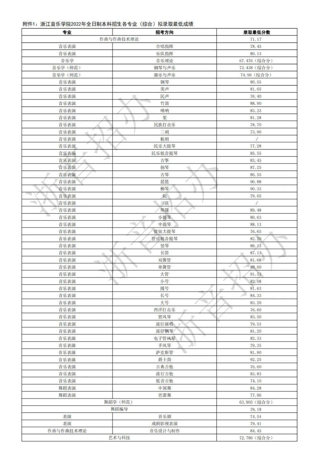 文史理工类_理工类文史类_理工类文史类啥意思