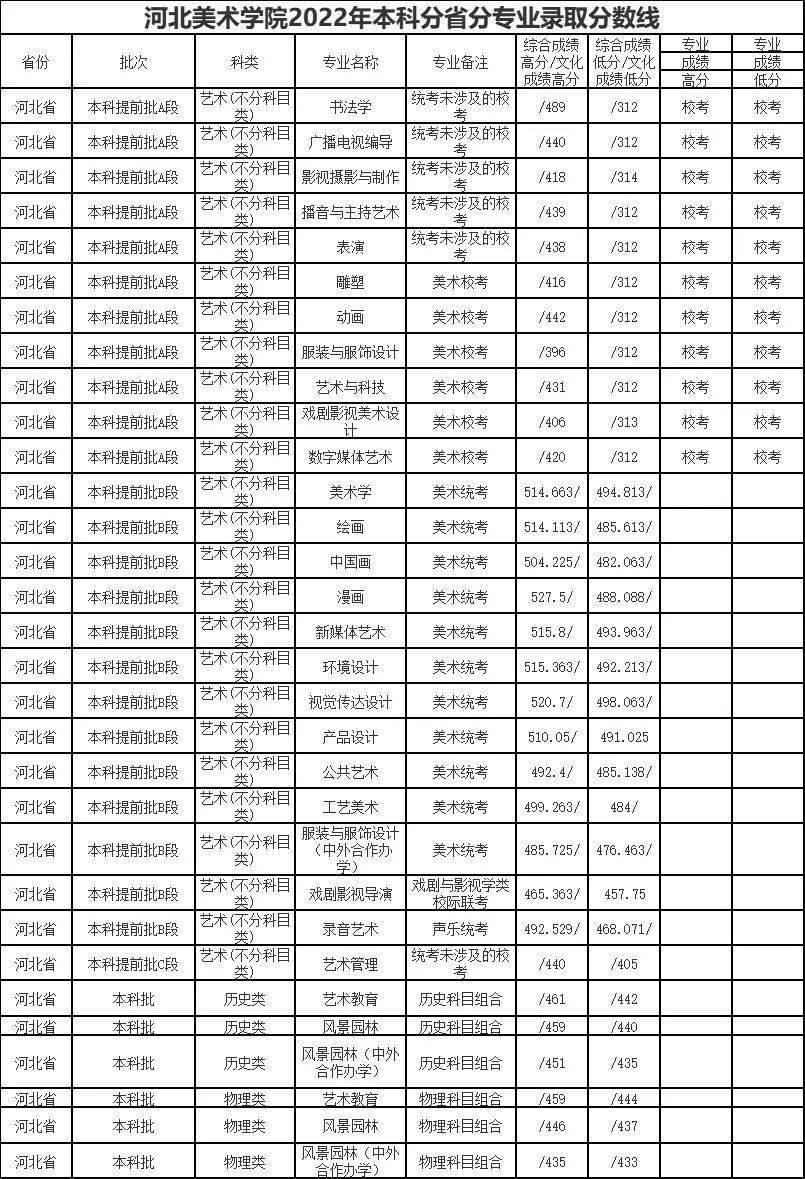 理工类文史类_文史理工类_理工类文史类啥意思