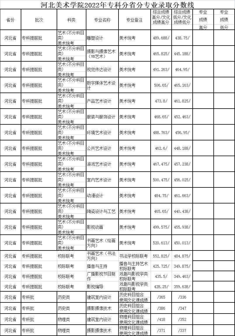 文史理工类_理工类文史类_理工类文史类啥意思