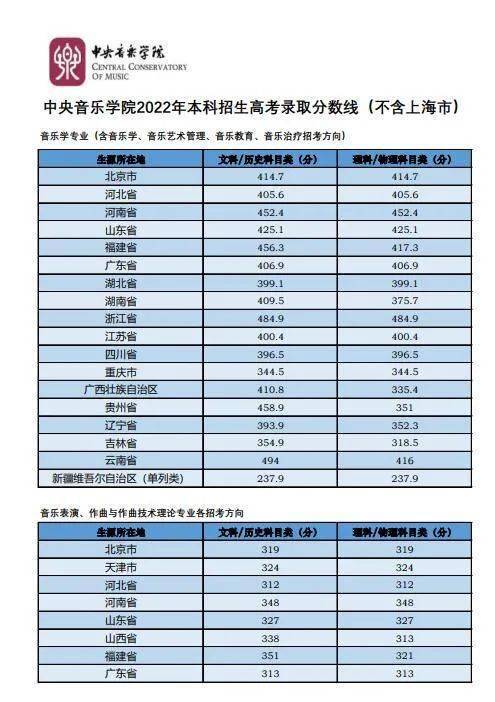 理工类文史类_文史理工类_理工类文史类啥意思