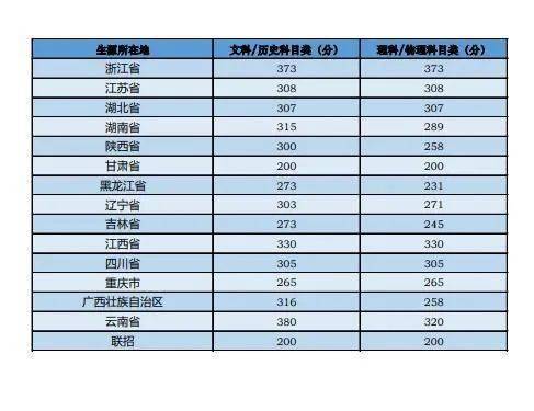 理工类文史类啥意思_理工类文史类_文史理工类