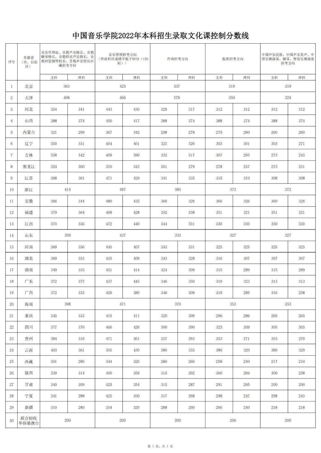 理工类文史类啥意思_理工类文史类_文史理工类