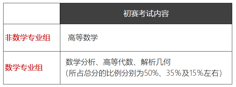 文史数学什么意思_数学文史类_数学文史方面的书