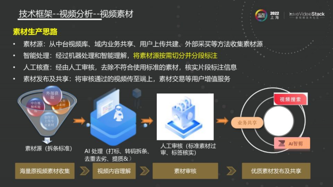 视频探索废弃老宅_视频探索什么意思_探索视频