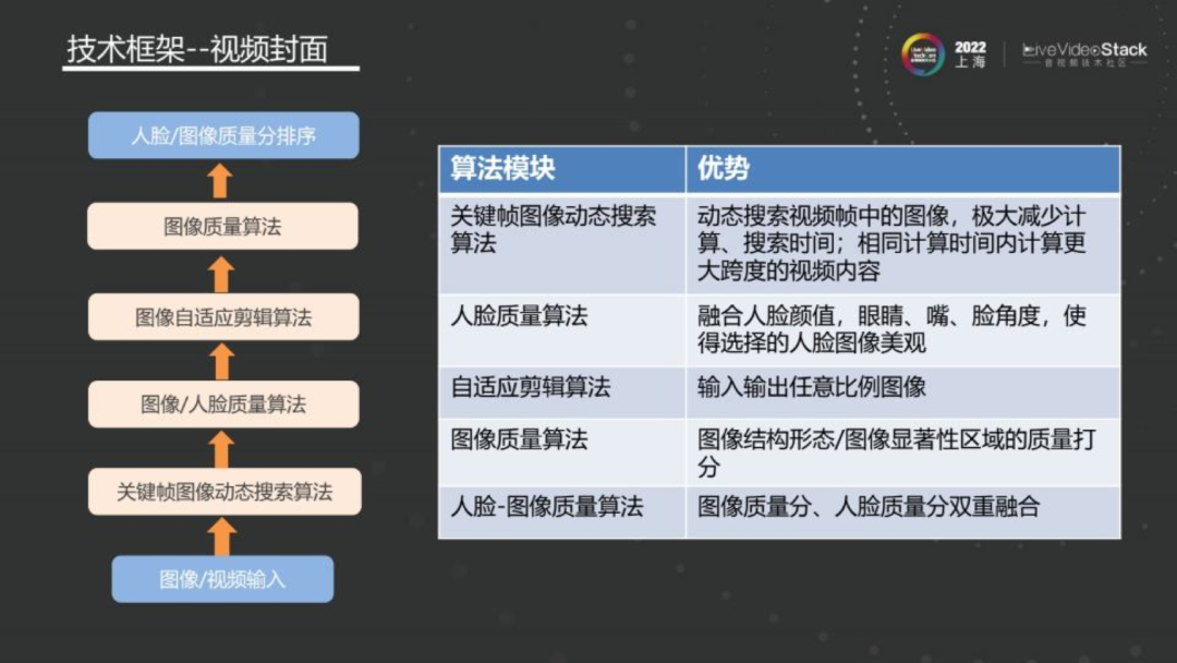 探索视频_视频探索什么意思_视频探索废弃老宅