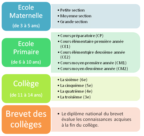 法国学制_法国学校制度_法国的学期制度