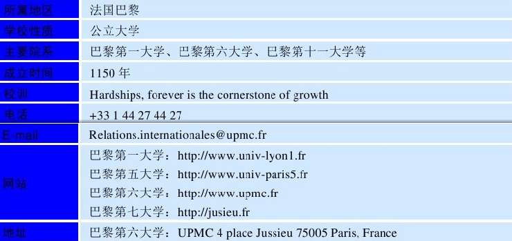 世界名校之法国名校：巴黎大学（Paris University）介绍及出国留学技巧插图2