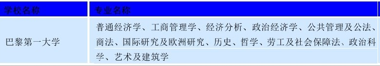 世界名校之法国名校：巴黎大学（Paris University）介绍及出国留学技巧插图3