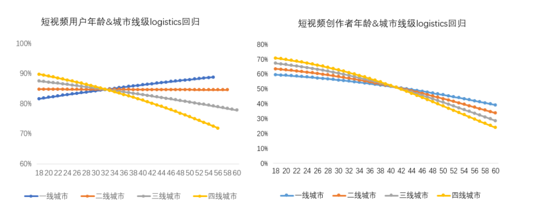 视频探索发现_探索视频_视频探索什么意思