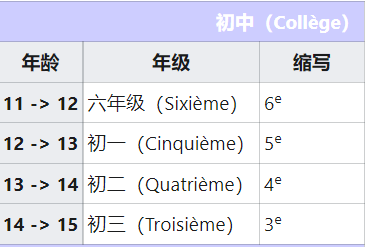 法国学制_法国属于什么学制_法国教学制度