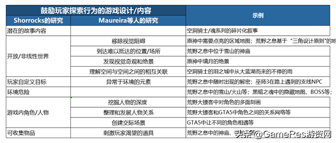 探索游戏力_启稚探索游戏_游戏探索