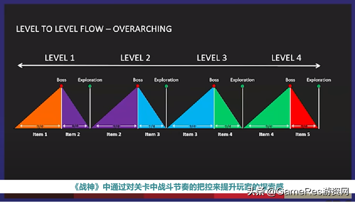 探索游戏力_游戏探索_启稚探索游戏