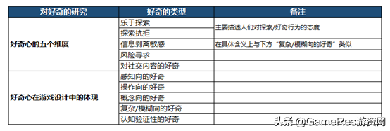 探索游戏力_启稚探索游戏_游戏探索