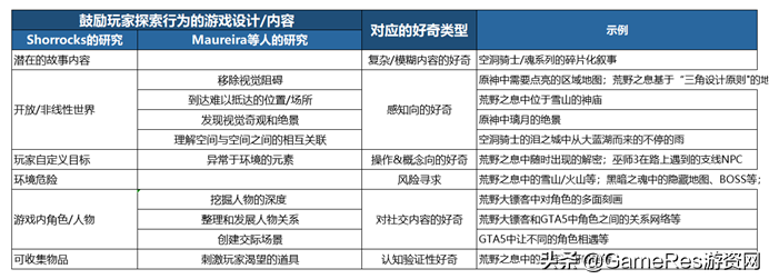 启稚探索游戏_探索游戏力_游戏探索